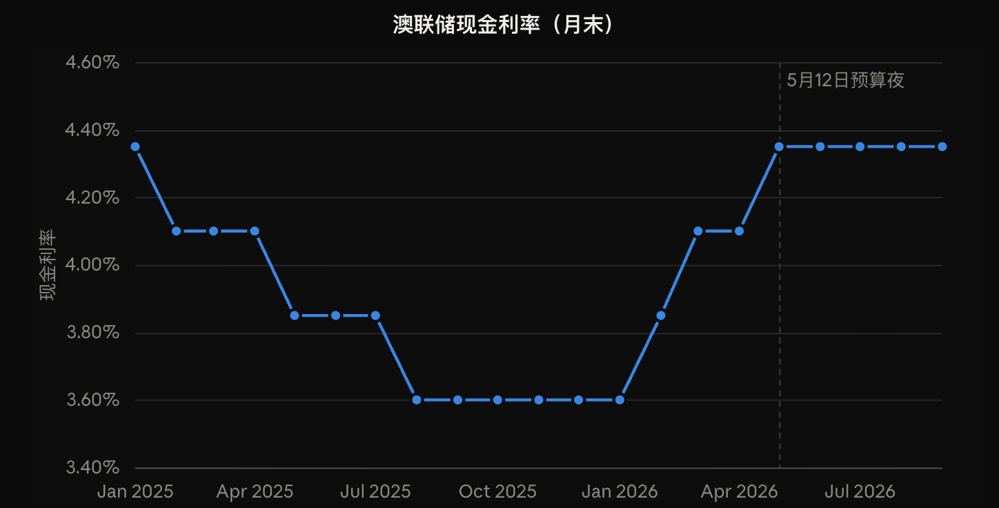 澳洲房产新政下，买房投资该怎么决策